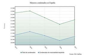 ep estadisticamenores concenados 2017