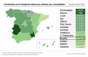 ep mapa con incrementos en el transporte urbano por autobus por comunidades autonomas