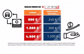 ep tributacion de las ayudas de los planes de incentivos a la compra de vehiculos