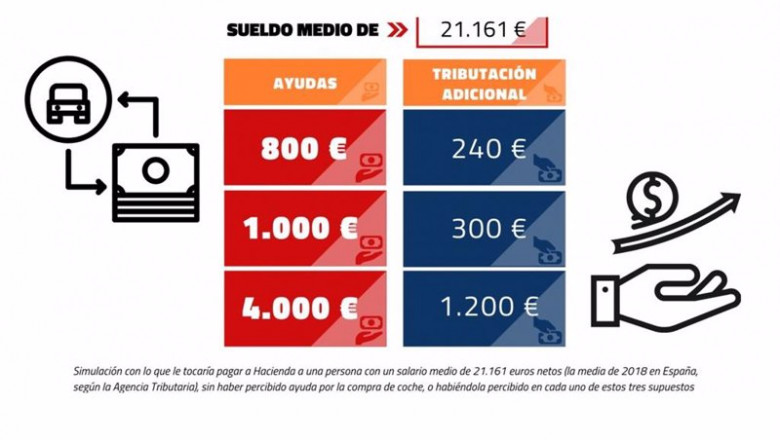 Tributación de las ayudas de los planes de incentivos a la compra de vehículos. | UNAUTO ep tributacion de las ayudas de los planes de incentivos a la compra de vehiculos