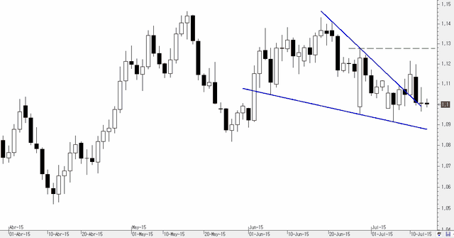 eurusd150715