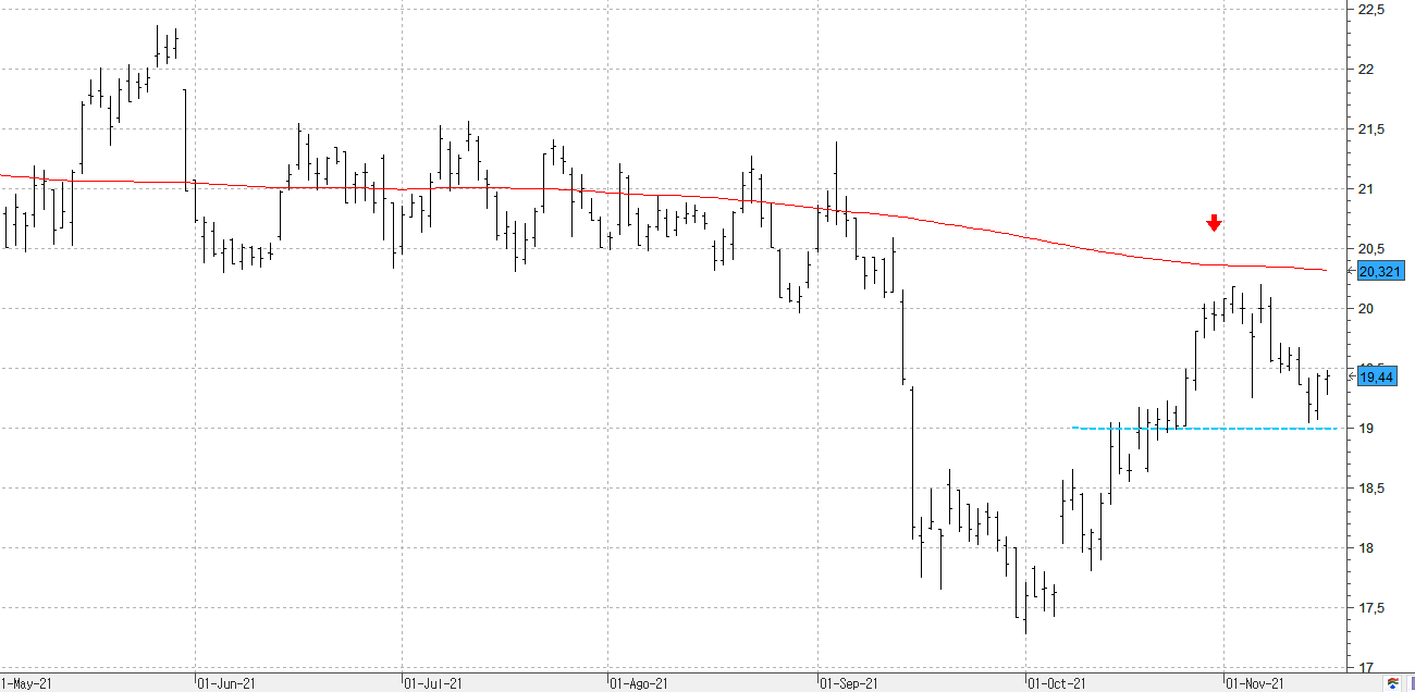 n161121endesa