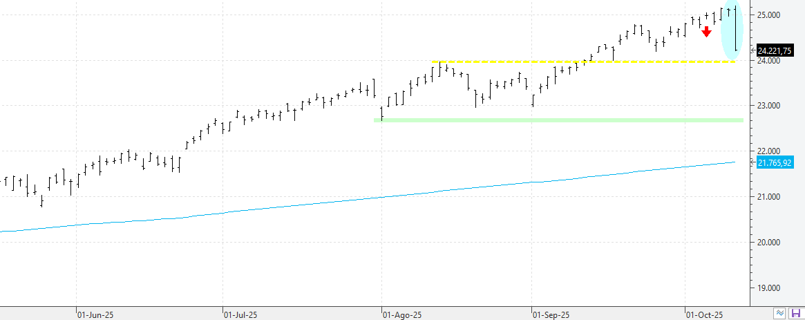 w131025nasdaq