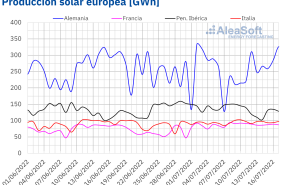 1238211 20220718 aleasoft produccion solar fotovoltaica termoelectrica electricidad europa 1238211 20220718 aleasoft produccion solar fotovoltaica termoelectrica electricidad europa