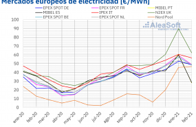 1614615452 20210301 aleasoft precio mensual mercados electricos europa