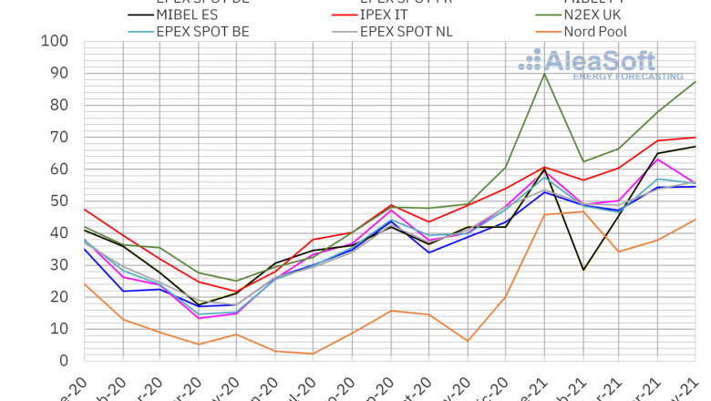 1622478649 20210531 aleasoft precio mensual mercados electricos europa 
