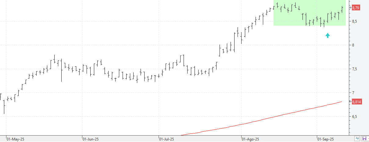 c100925caixabank c100925caixabank