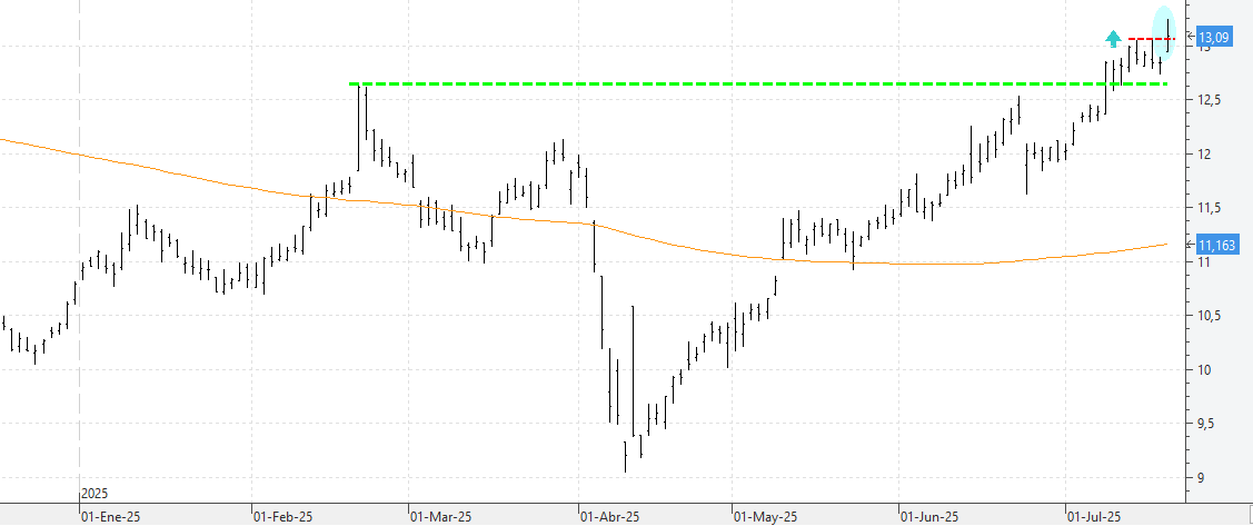 c180725repsol