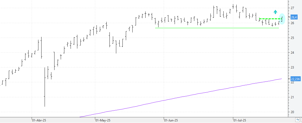 c220725endesa