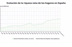 ep evolucion de la riqueza neta de los hogares en espana hasta el segundo trimestre de 2020 banco de