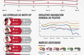 ep infografiapersonality mediamundial motos