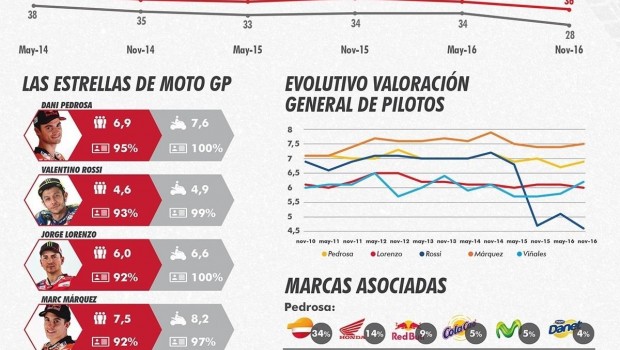 ep infografiapersonality mediamundial motos