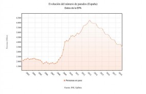 ep numeroparados epa 2t2018