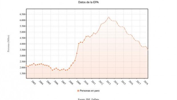 ep numeroparados epa 2t2018