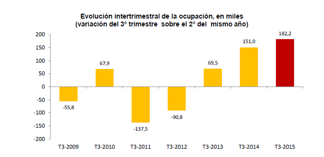 EPA tercer trimestre