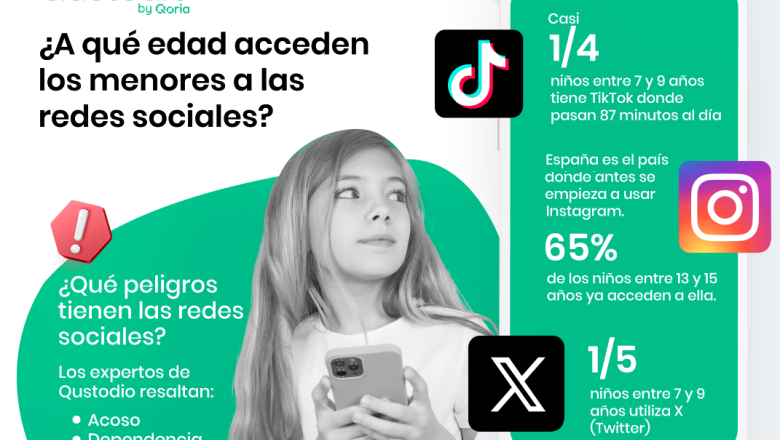 infografa qustodio   a qu edad acceden los menores a las redes sociales