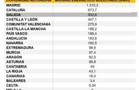 ahorro energtico solicitado por comunidades autnomas ahorro energtico solicitado por comunidades autnomas