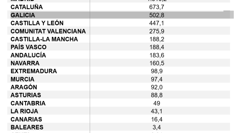 ahorro energtico solicitado por comunidades autnomas