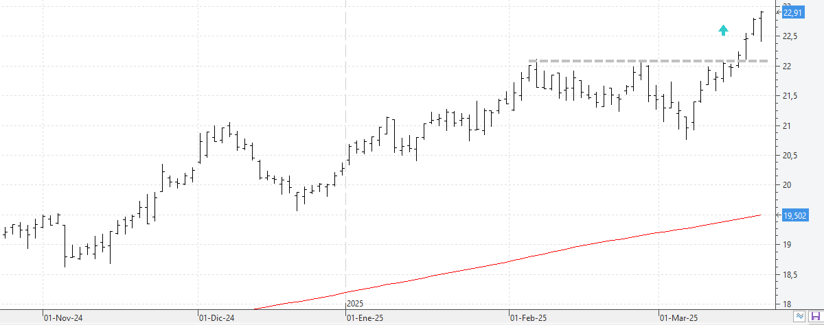 c200325endesa