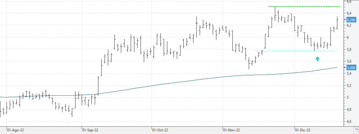 c201222bankinter