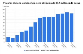 ep beneficio netoviscofan 3t 2018