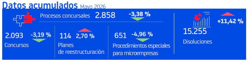 ep datos acumulados mayo 2026