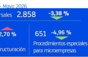 ep datos acumulados mayo 2026