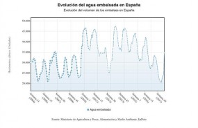 ep evolucionagua embalsadaespana