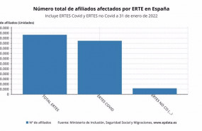 ep numero total de afectados por erte en espana en enero de 2022
