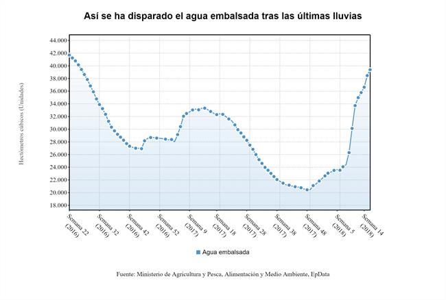 ep reserva hidraulica semana 142018