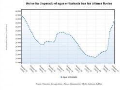ep reserva hidraulica semana 142018
