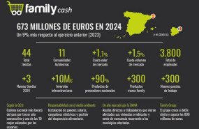 ep resultados de family cash