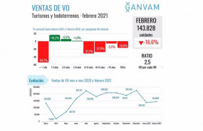 ep ventas coches usados en febrero