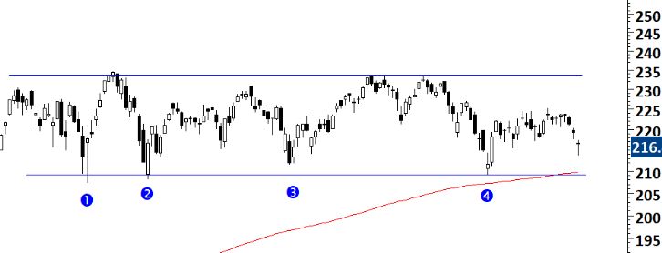 fsdf3fss2top