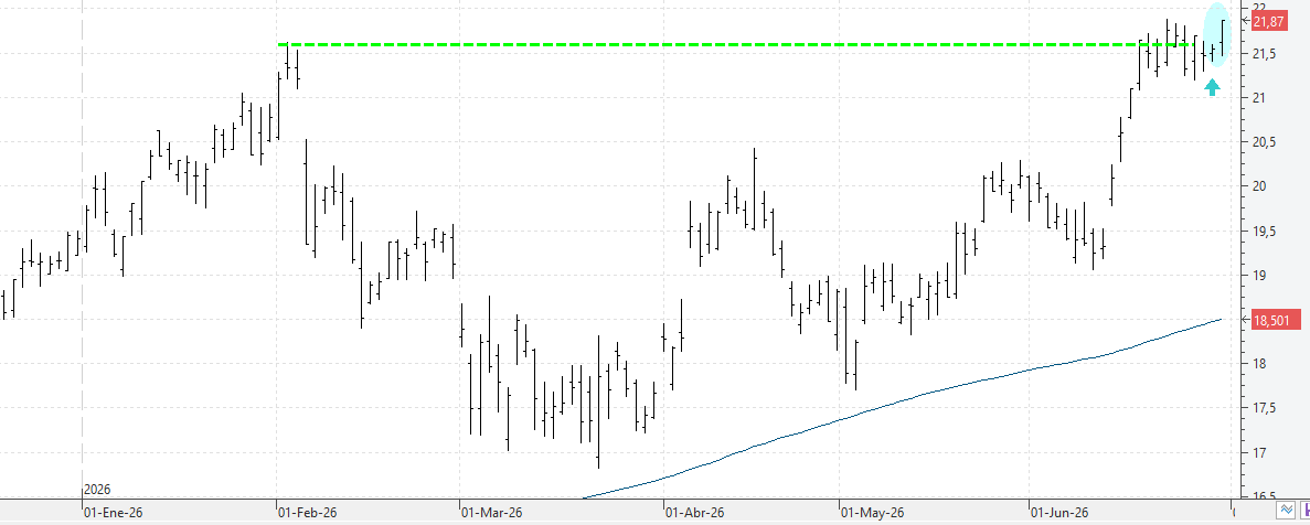 c300626bbva