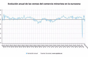 ep evolucion anual de las ventas del comercio minorista en la eurozona hasta diciembre de 2020 ine