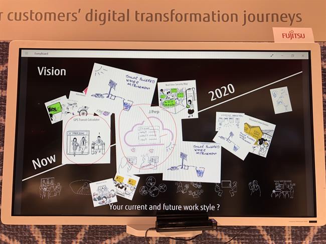 Fujitsu en el MWC 2018 | FUJITSU ep fujitsumwc 2018
