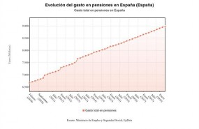 ep gastopensiones mayo 2018