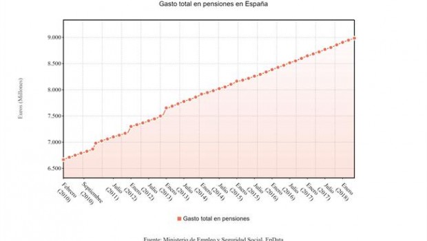 ep gastopensiones mayo 2018