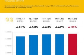 ep infografia datosasistencia laliga 2017-18