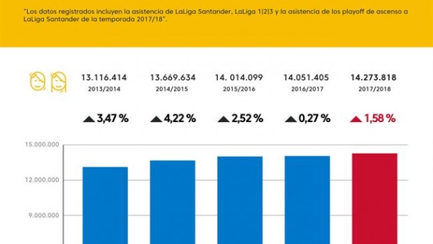 ep infografia datosasistencia laliga 2017-18