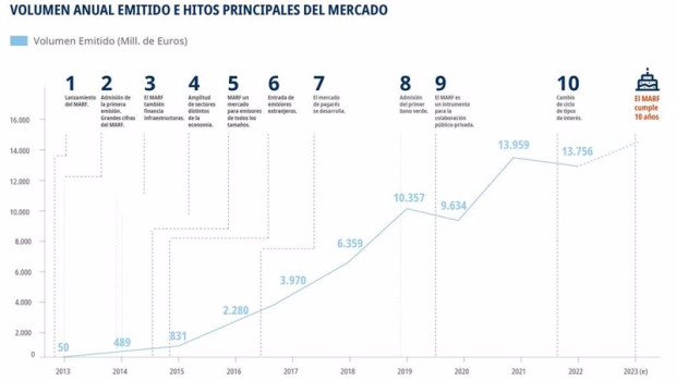 ep linea de tiempo elaborada por bolsas y mercados espanoles bme con los hitos del mercado ep linea de tiempo elaborada por bolsas y mercados espanoles bme con los hitos del mercado