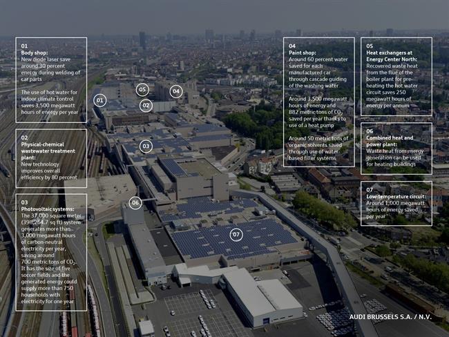 Planta de Audi en Bruselas | AUDI ep plantaaudibruselas