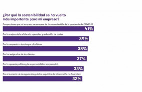 ep resultados del global business pulse estudio de grant thornton