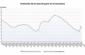 ep tasa de paro de la eurozona hasta noviembre de 2020 eurostat