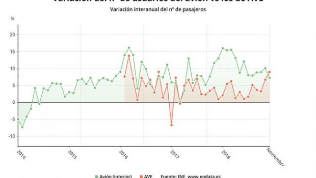 ep transporteviajerosavion vs ave noviembre 2018 ine