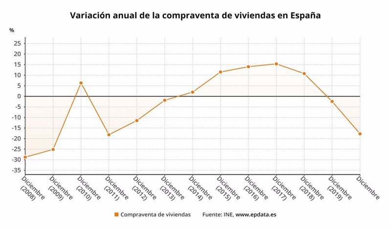 Que grafica comprar 2020 on sale