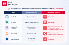 modelo mit vs modelo tradicional 2