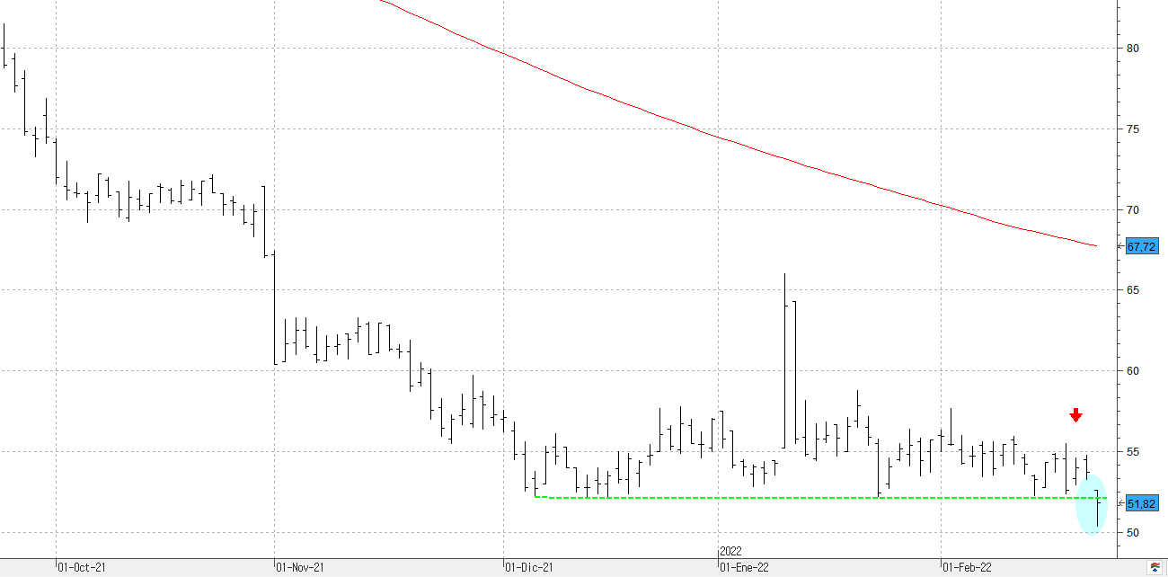 n220222pharma