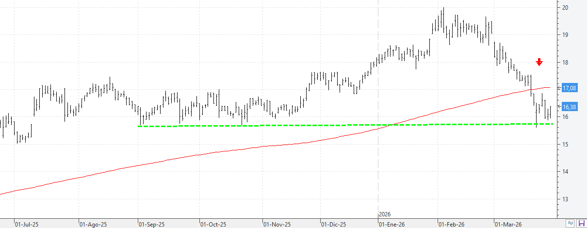 w300326neinor w300326neinor